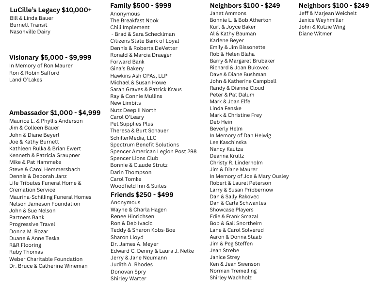 Community Giving Circles