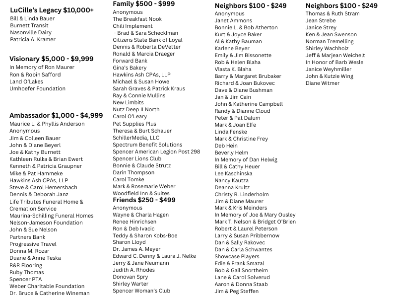 Community Giving Circles