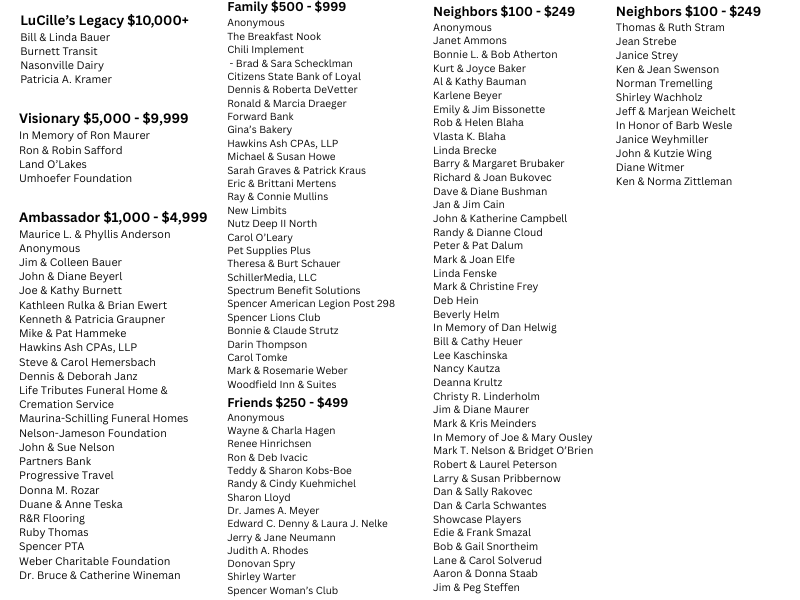 Community Giving Circles